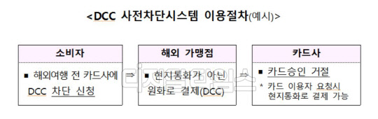 금융감독원 제공.